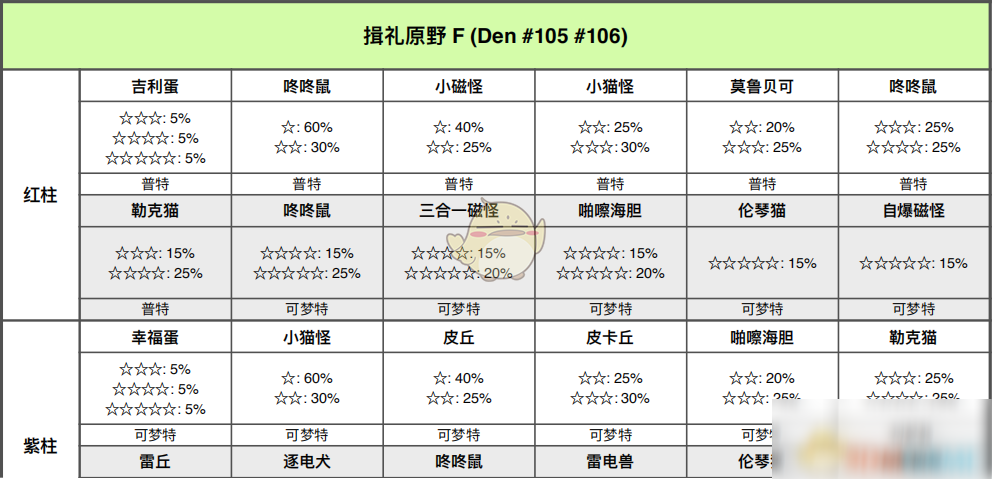 《寶可夢(mèng)：劍/盾》揖禮平原全巢穴信息一覽