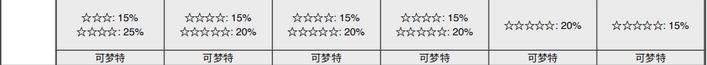 《寶可夢(mèng)：劍/盾》揖禮平原全巢穴信息一覽