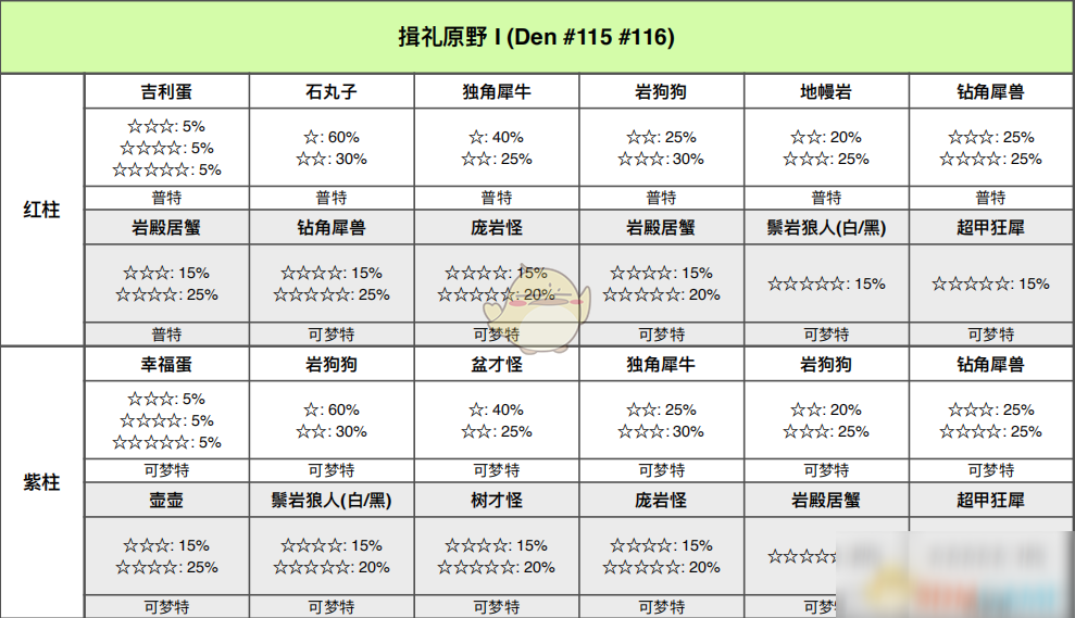 《寶可夢(mèng)：劍/盾》揖禮平原全巢穴信息一覽