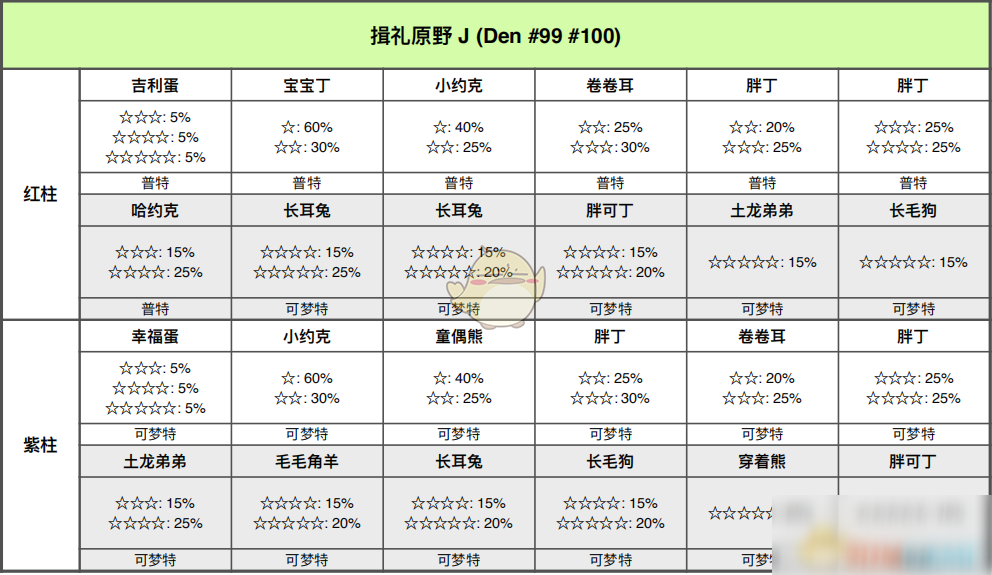 《寶可夢(mèng)：劍/盾》揖禮平原全巢穴信息一覽