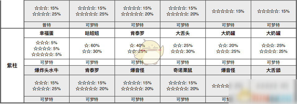 《寶可夢：劍/盾》清涼濕原全巢穴信息一覽