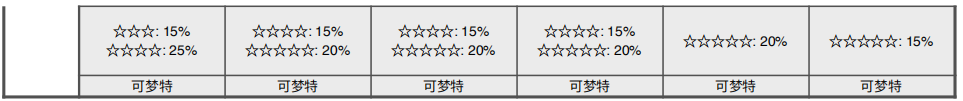 《寶可夢(mèng)：劍/盾》清涼濕原全巢穴信息一覽