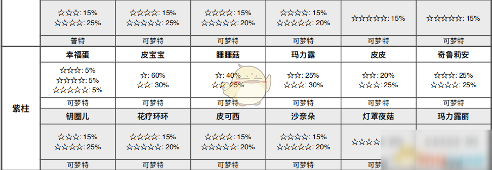 《寶可夢：劍/盾》專注森林全巢穴信息一覽