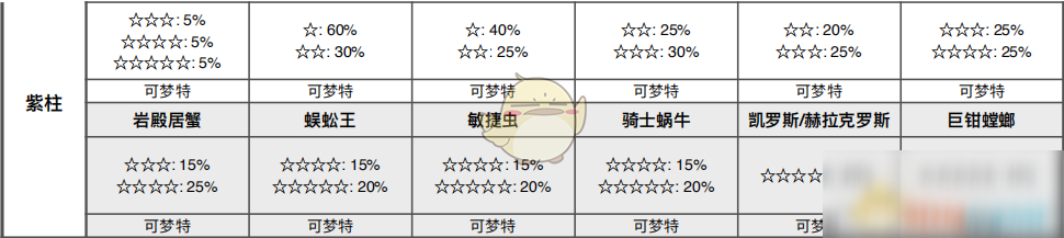 《寶可夢：劍/盾》專注森林全巢穴信息一覽