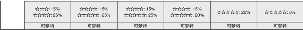 《寶可夢：劍/盾》專注森林全巢穴信息一覽