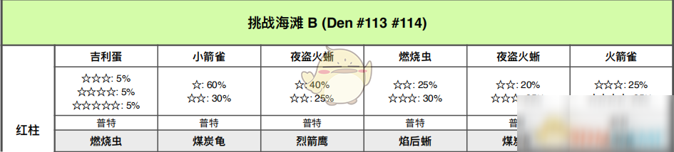 《宝可梦：剑/盾》挑战海滩全巢穴信息一览