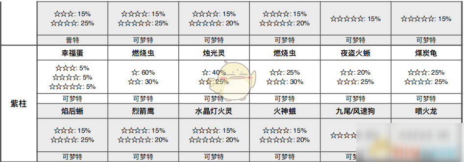 《寶可夢：劍/盾》挑戰(zhàn)海灘全巢穴信息一覽