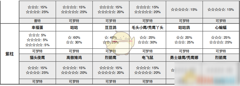 《宝可梦：剑/盾》挑战之路全巢穴信息一览