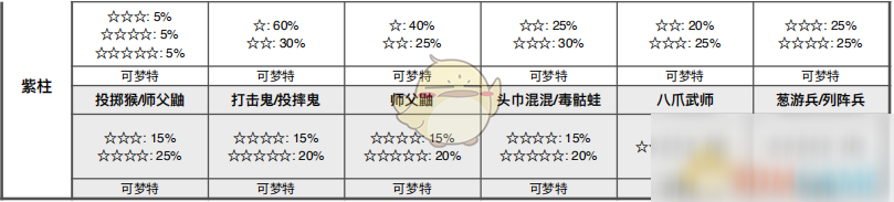 《宝可梦：剑/盾》挑战之路全巢穴信息一览