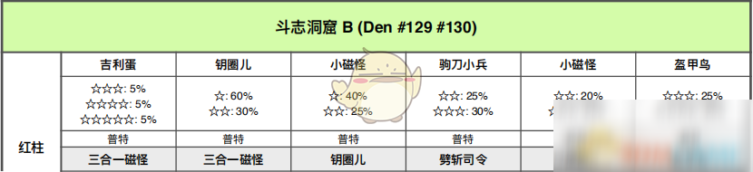 《宝可梦：剑/盾》斗志洞窟全巢穴信息一览