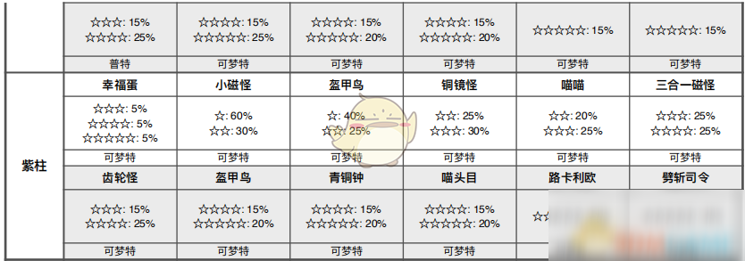 《宝可梦：剑/盾》斗志洞窟全巢穴信息一览