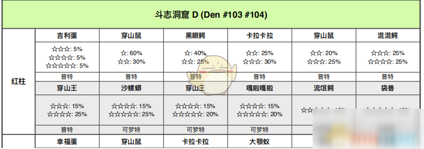 《宝可梦：剑/盾》斗志洞窟全巢穴信息一览