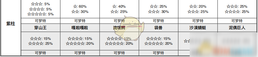 《宝可梦：剑/盾》斗志洞窟全巢穴信息一览