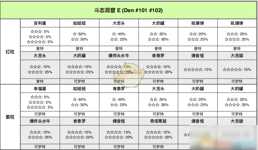 《宝可梦：剑/盾》斗志洞窟全巢穴信息一览