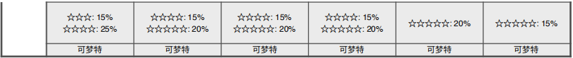 《寶可夢：劍/盾》斗志洞窟全巢穴信息一覽