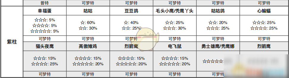 《寶可夢：劍/盾》圓環(huán)海域全巢穴信息一覽