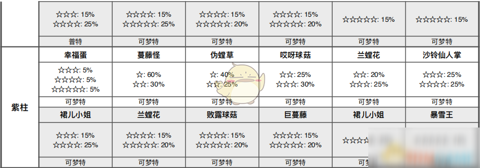 《寶可夢：劍/盾》鍛煉平原全巢穴信息一覽