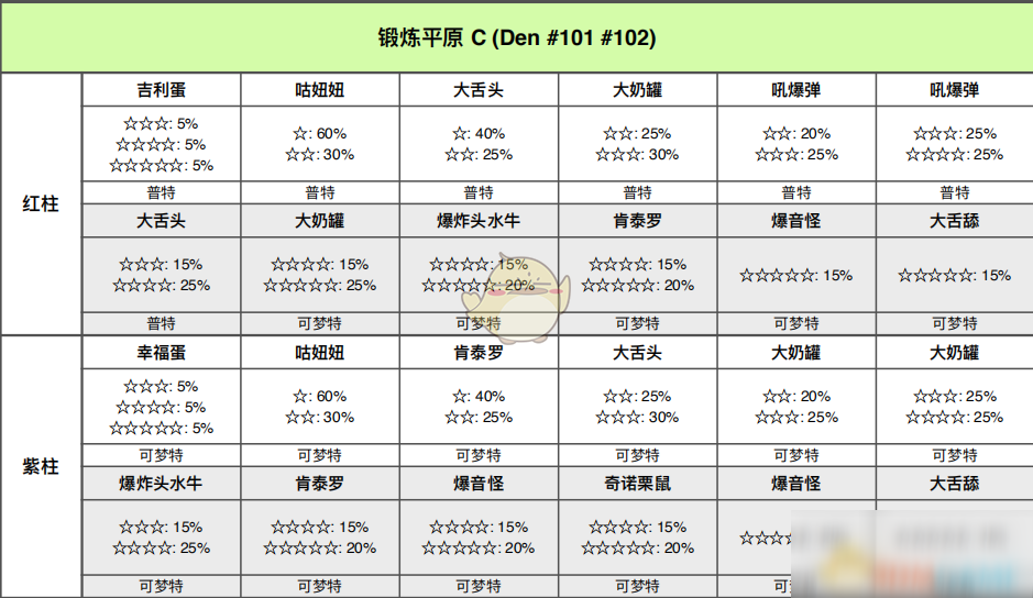 《寶可夢：劍/盾》鍛煉平原全巢穴信息一覽