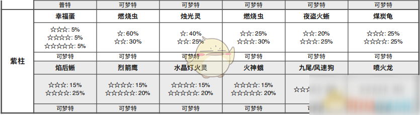 《寶可夢(mèng)：劍/盾》鍋底沙漠全巢穴信息一覽