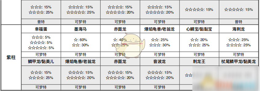 《寶可夢(mèng)：劍/盾》健身之海全巢穴信息一覽