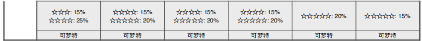 《寶可夢(mèng)：劍/盾》健身之海全巢穴信息一覽