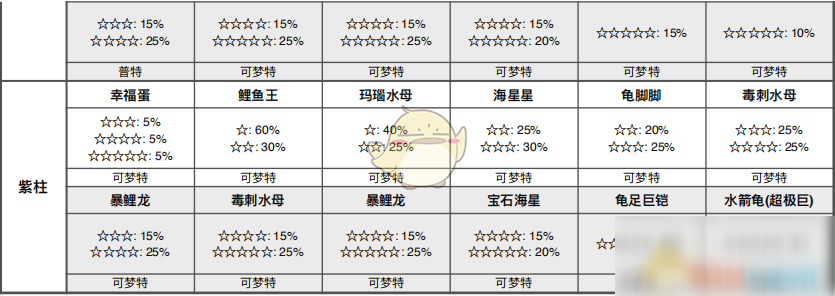 《寶可夢：劍/盾》列島海域全巢穴信息一覽