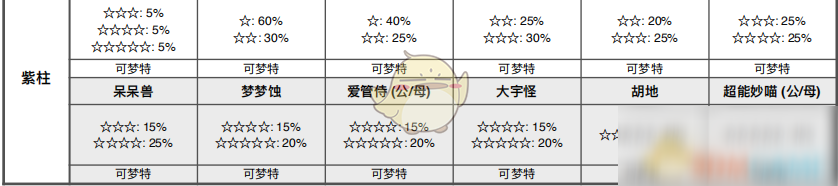 《寶可夢(mèng)：劍/盾》列島海域全巢穴信息一覽