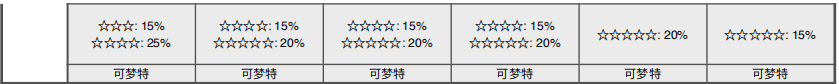 《寶可夢：劍/盾》列島海域全巢穴信息一覽