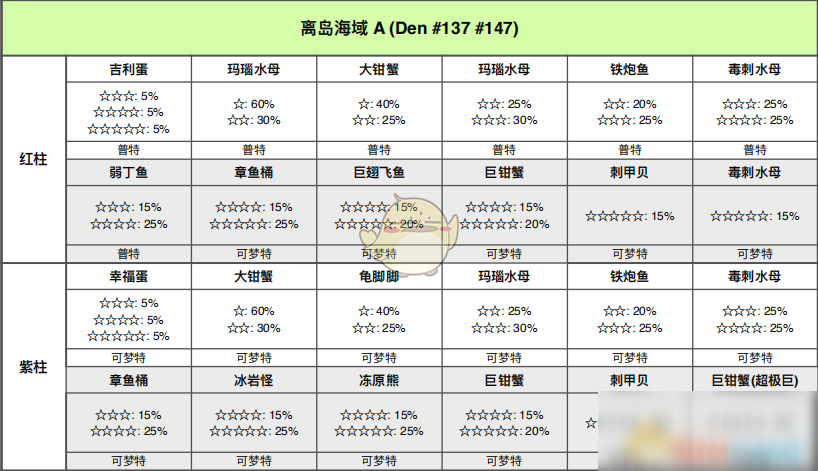 《宝可梦：剑/盾》离岛海域全巢穴信息一览