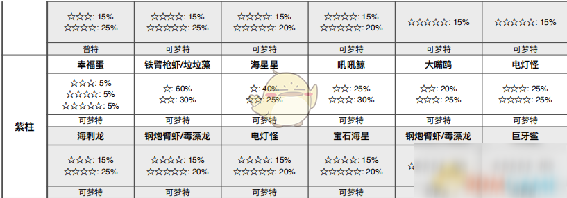 《宝可梦：剑/盾》离岛海域全巢穴信息一览