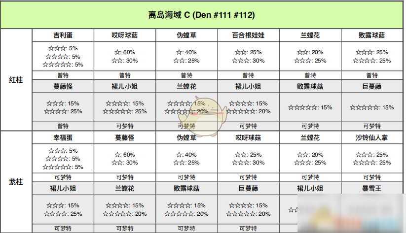 《宝可梦：剑/盾》离岛海域全巢穴信息一览