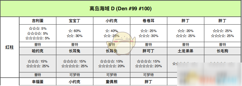 《宝可梦：剑/盾》离岛海域全巢穴信息一览