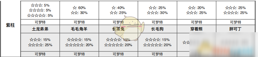 《宝可梦：剑/盾》离岛海域全巢穴信息一览