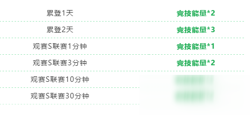 《QQ飞车》手游极速传说戒指获取方法