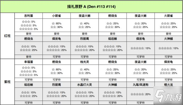 寶可夢劍盾鎧島極巨巢穴位置與可捕捉寶可夢一覽