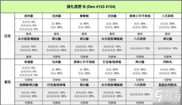 宝可梦剑盾铠岛极巨巢穴位置与可捕捉宝可梦一览