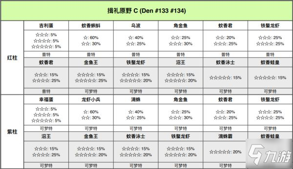 寶可夢劍盾鎧島極巨巢穴位置與可捕捉寶可夢一覽