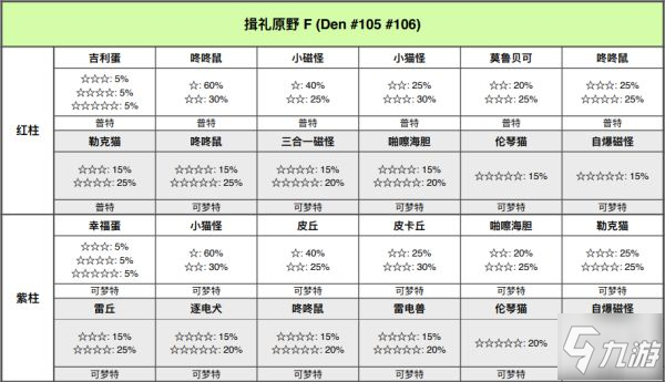 宝可梦剑盾铠岛极巨巢穴位置与可捕捉宝可梦一览