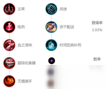 《LOL》10.12奥瑞利安·索尔符文出装攻略