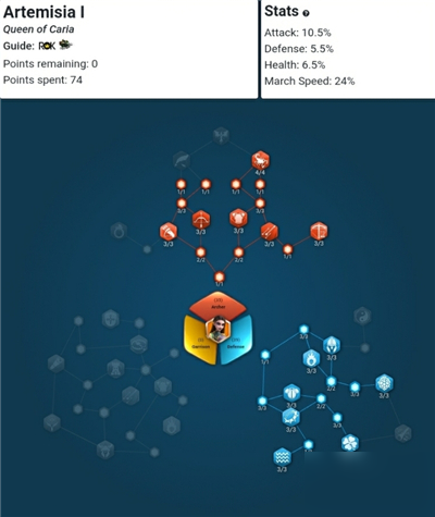 万国觉醒阿尔特米西亚一世天赋加点推荐