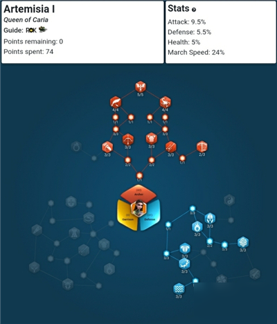 万国觉醒阿尔特米西亚一世天赋加点推荐