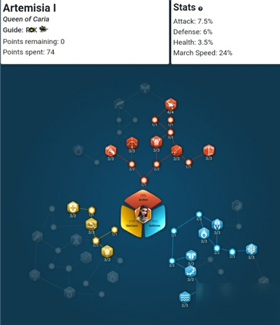 万国觉醒阿尔特米西亚一世天赋加点推荐