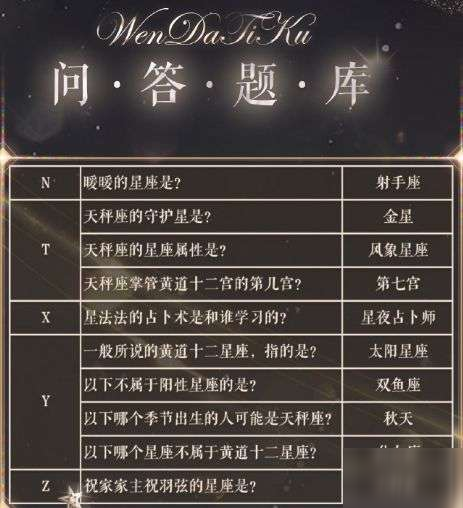 奇迹暖暖奇妙博物馆优雅天秤座玩法攻略 奇迹暖暖奇妙博物馆优雅天秤座搭配及问题答案