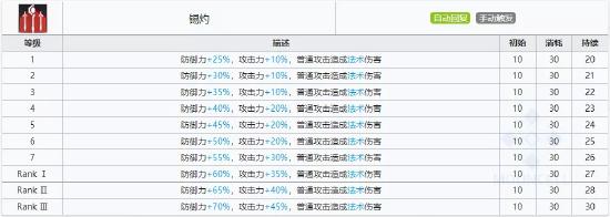 明日方舟年技能解析 年干員全面解析