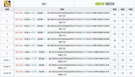 明日方舟年技能解析 年干員全面解析