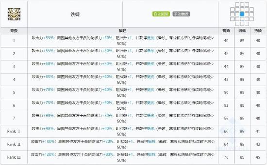 明日方舟年技能解析 年干员全面解析