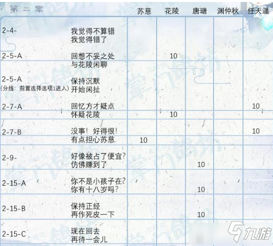 掌門太忙第二章好感選項攻略 掌門太忙第二章好感如何選擇