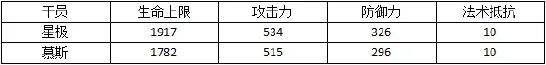 明日方舟近衛(wèi)怎么選 慕斯星極解析對比