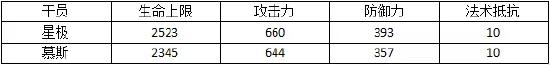 明日方舟近衛(wèi)怎么選 慕斯星極解析對比