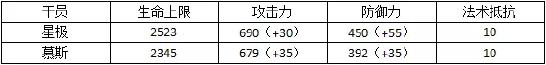 明日方舟近衛(wèi)怎么選 慕斯星極解析對比